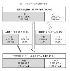 ②