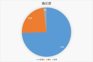 図1