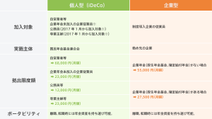 個人型と企業型の違い