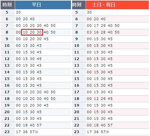 名古屋⇒ささしま赤