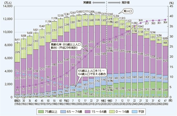 １.本格的な人口減少時代が到来している