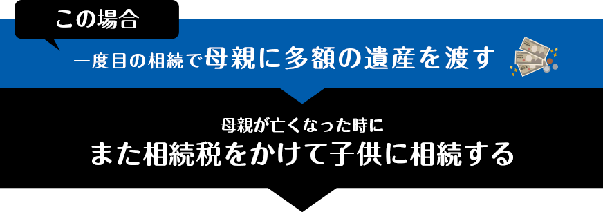 また相続税をかけて子供に相続する