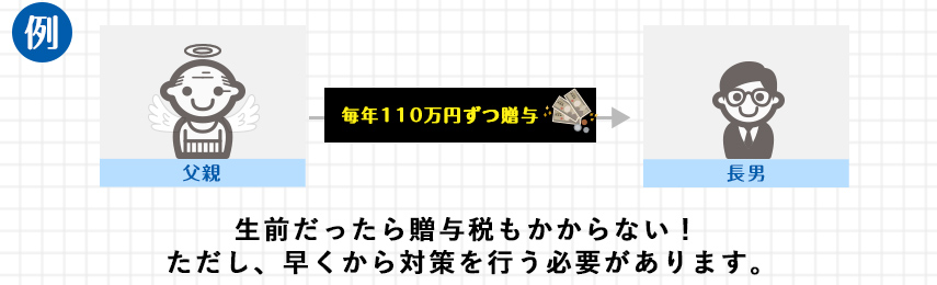生前だったら贈与税もかからない!