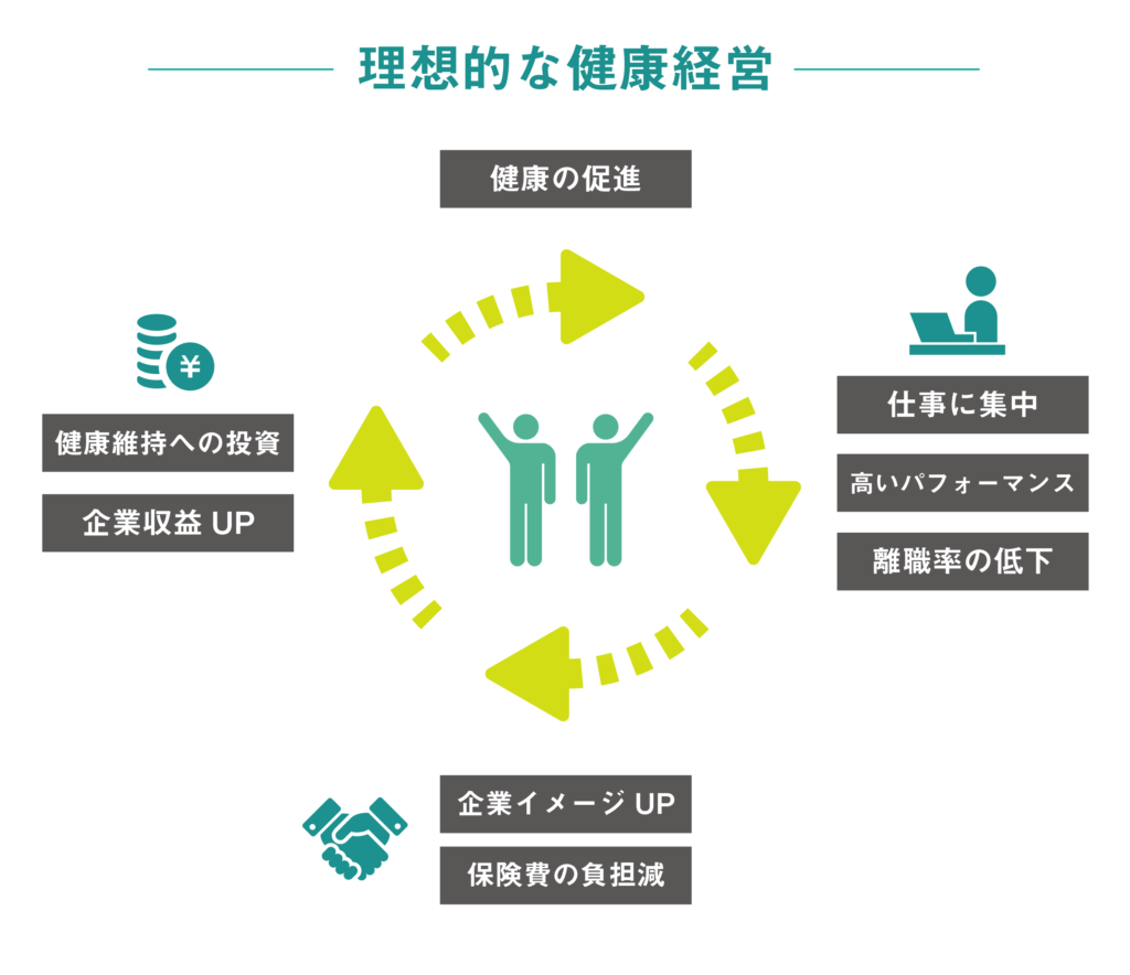 「健康経営」企業として認定されました！ 愛知県名古屋市・岡崎市に拠点。起業,会社設立,事業承継はグロースリンク税理士法人
