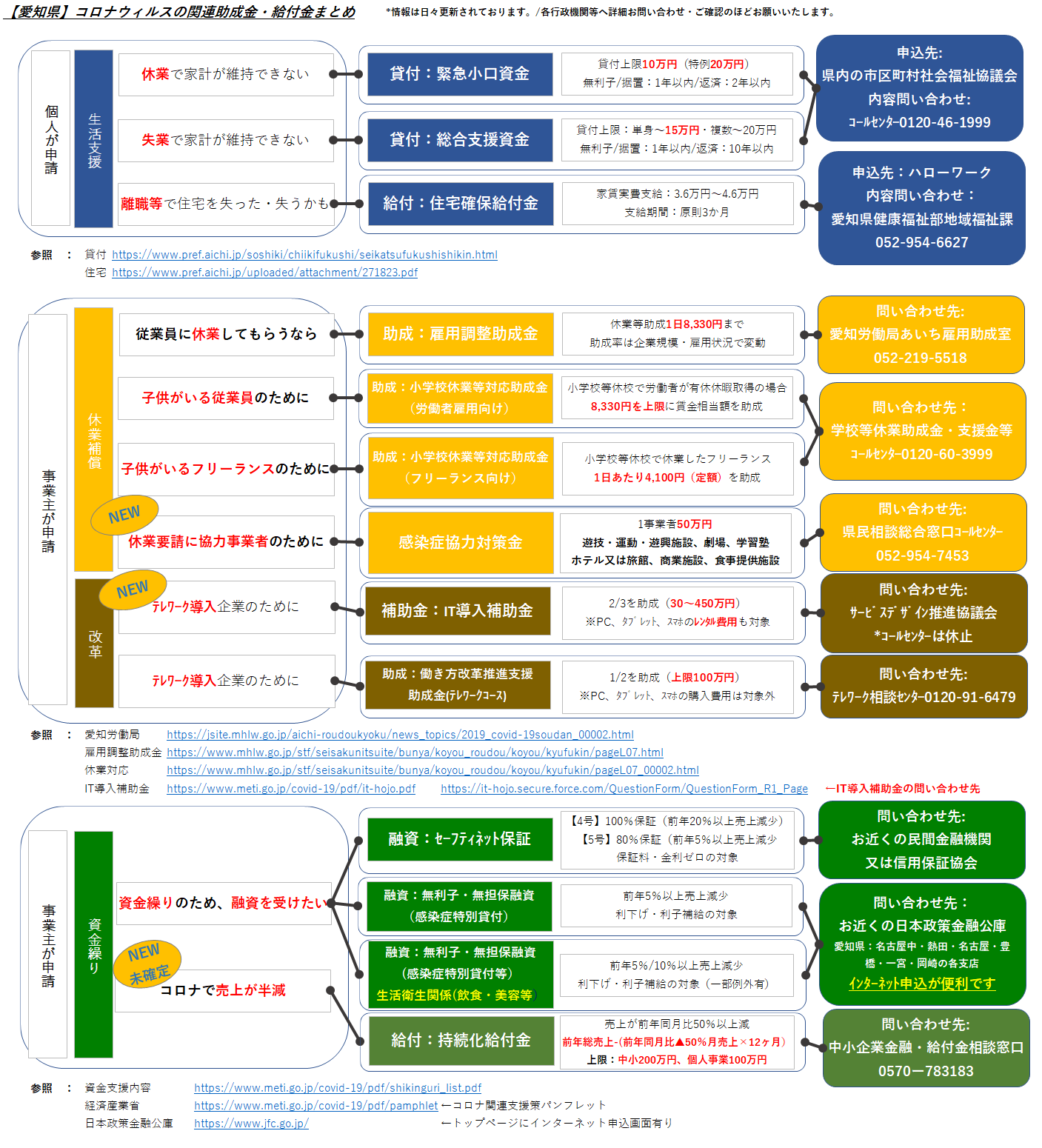 経済 産業 省 コロナ 給付 金 トップページ Amp Petmd Com 経済 産業 省 コロナ 給付 金 トップページ Amp Petmd Com